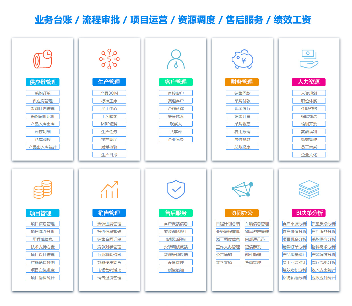 遵义采购管理系统
